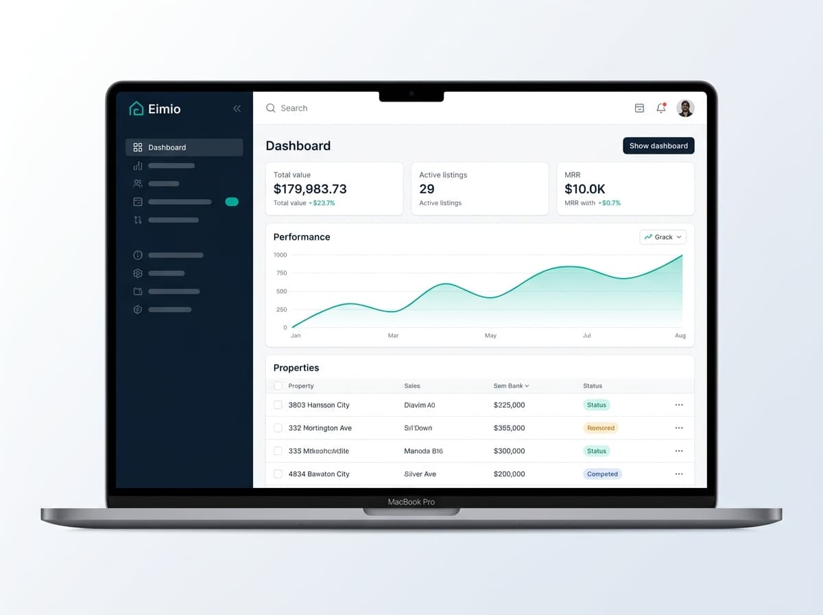 Dashboard de Eimio para el equipo de la inmobiliaria